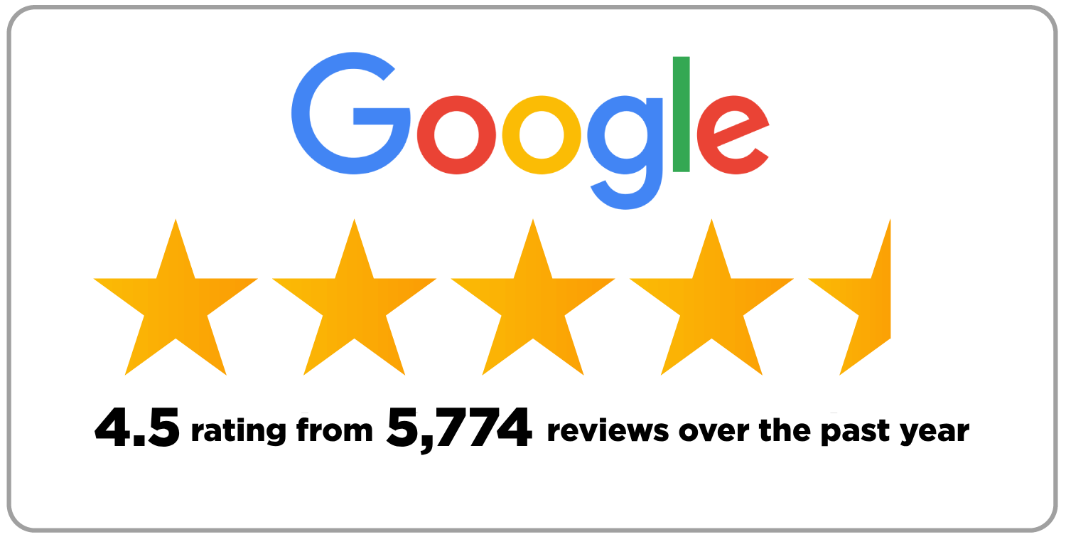 4.5 rating from 5,774 reviews over the past year