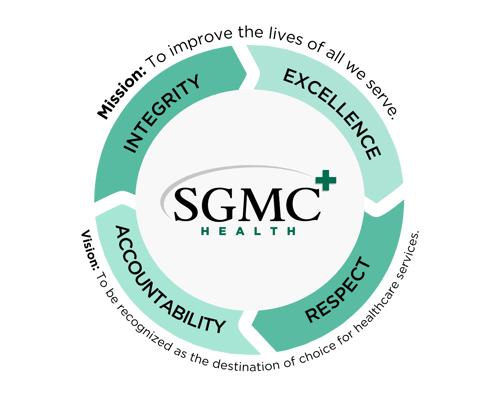 SGMC Health Mission & Values